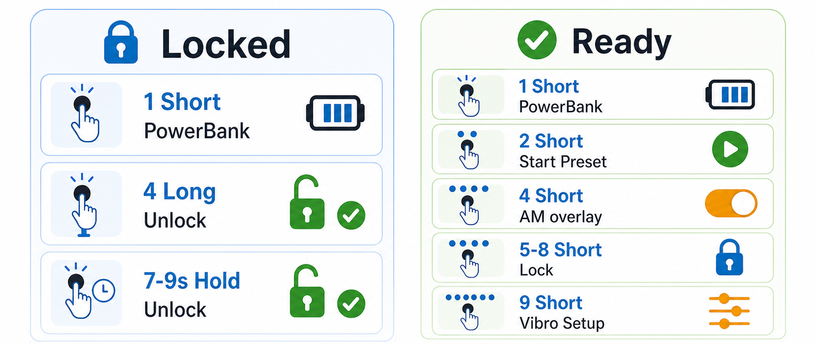 Commands available in locked and ready states, including powerbank wake, unlock, start preset, AM overlay, lock and vibro setup.