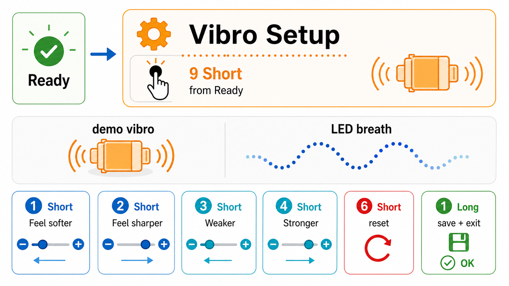 Vibro setup controls for softer, sharper, weaker, stronger, reset setting and save exit.
